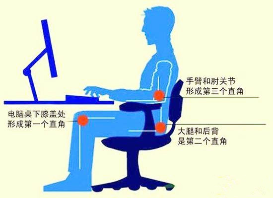 1488874890474612.jpg 正确坐姿.jpg